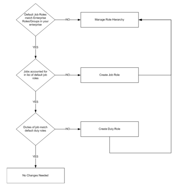 Surrounding text describes Figure 3-5 .