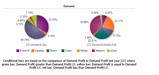 Surrounding text describes Figure 6-20 .