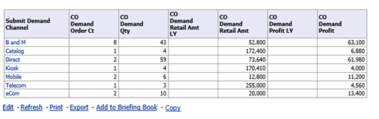 Surrounding text describes Figure 6-19 .