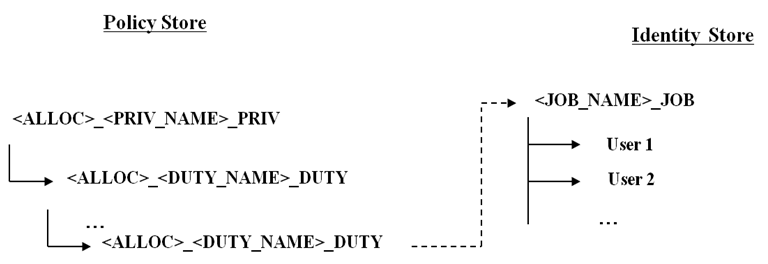 Surrounding text describes Figure 14-1 .