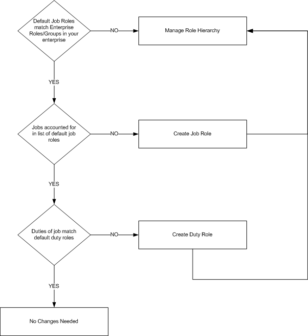 Surrounding text describes Figure 14-2 .