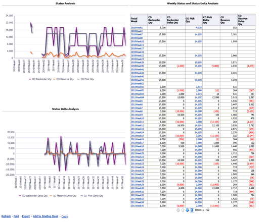 Surrounding text describes Figure 6-22 .