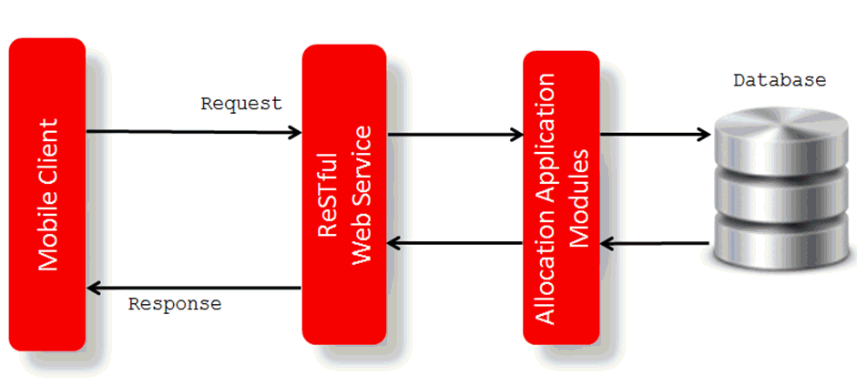 Surrounding text describes Figure 13-2 .