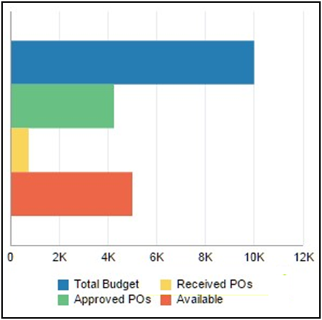 OTB report