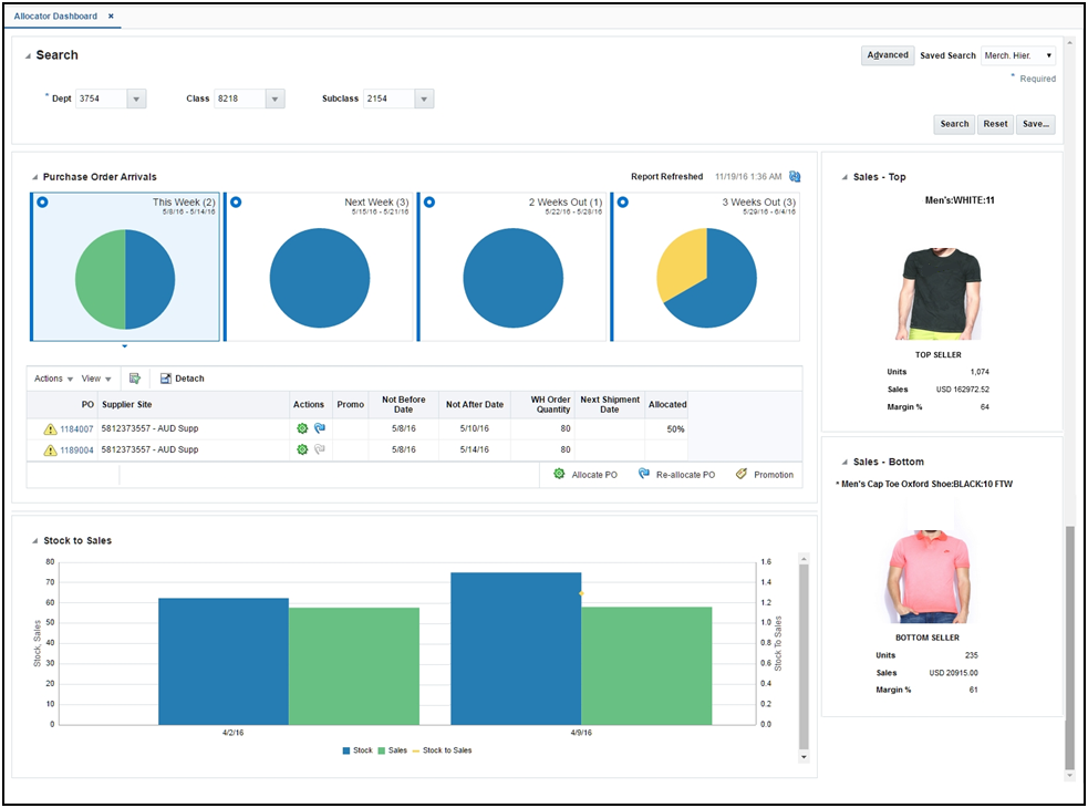 The allocator dashboard report