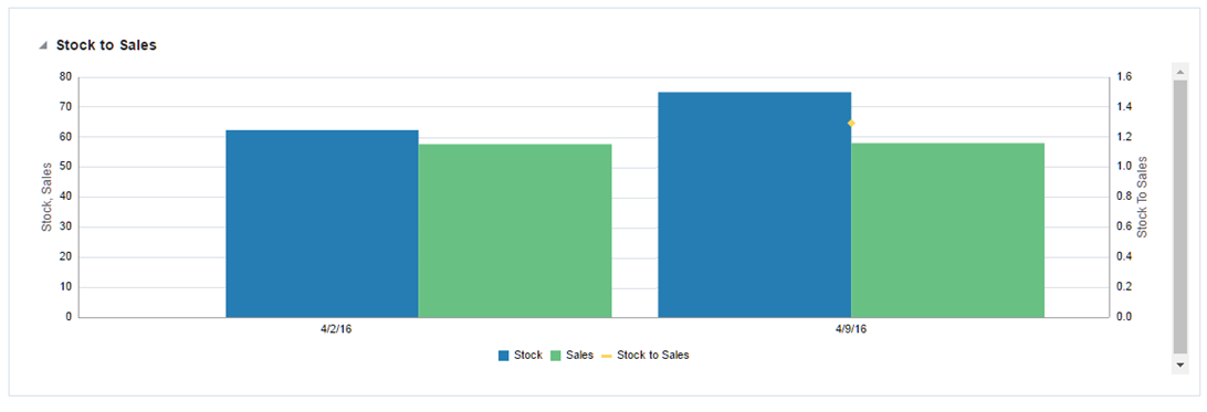Surrounding text describes allocator-stocktosales.png.