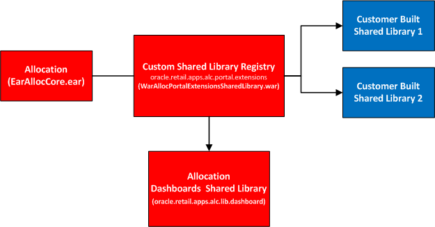 Surrounding text describes Figure 7-2 .