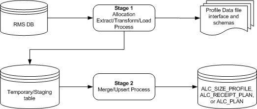 Surrounding text describes Figure 10-1 .