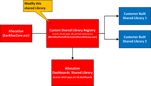 Reference Custom Shared Library