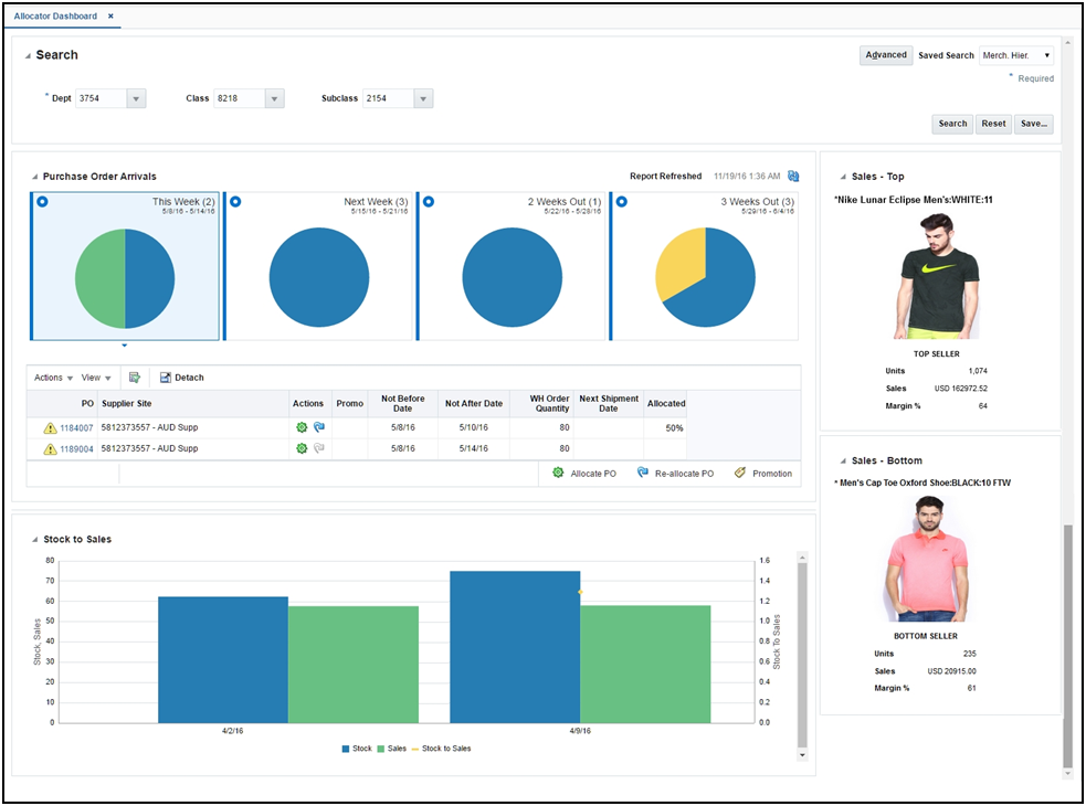 Allocator Dashboard Report