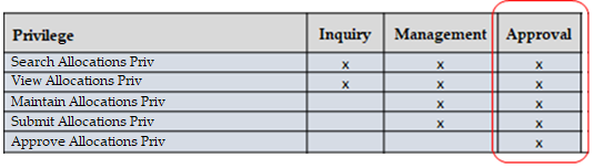 Surrounding text describes Figure 3-1 .