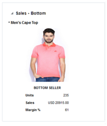 Sales - Bottom Report