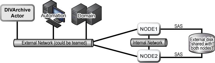 HBA Attachment DIagram