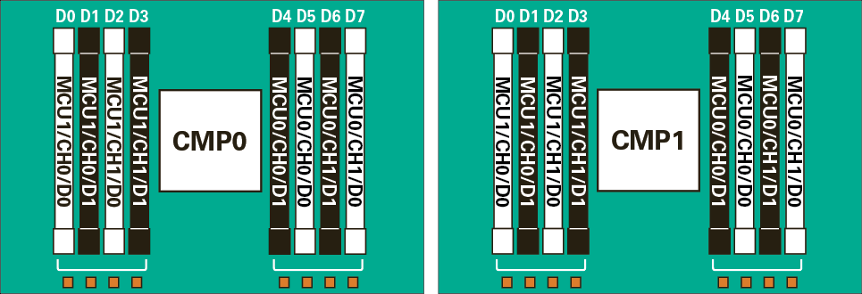 image:プロセッサおよび DIMM の配置を示す図。