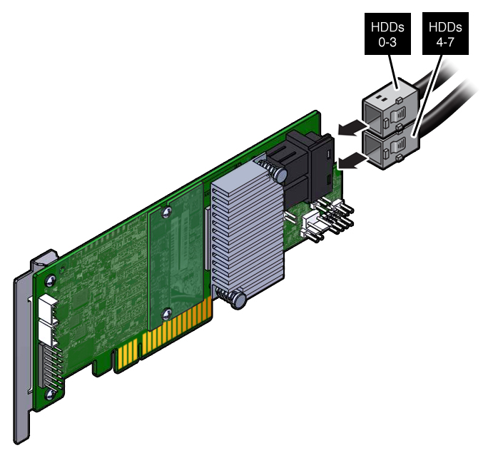 内蔵 HBA PCIe カードを取り付ける - Netra SPARC S7-2 サーバーサービスマニュアル