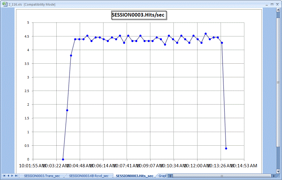 Description of Figure 4-33 follows