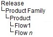 Description of Figure 5-1 follows