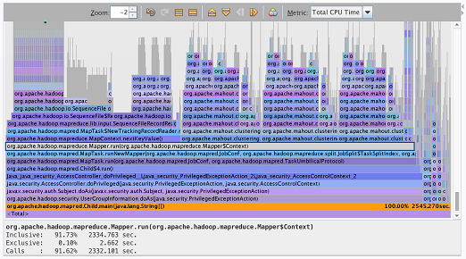 image:Visual Call Tree view shows the hot paths of execution in a                             graphical format.