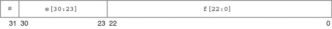 image:Representation of bits in single-storage format.