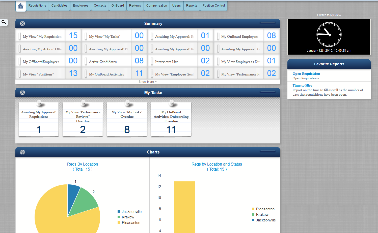 通常の自分のダッシュボードの例