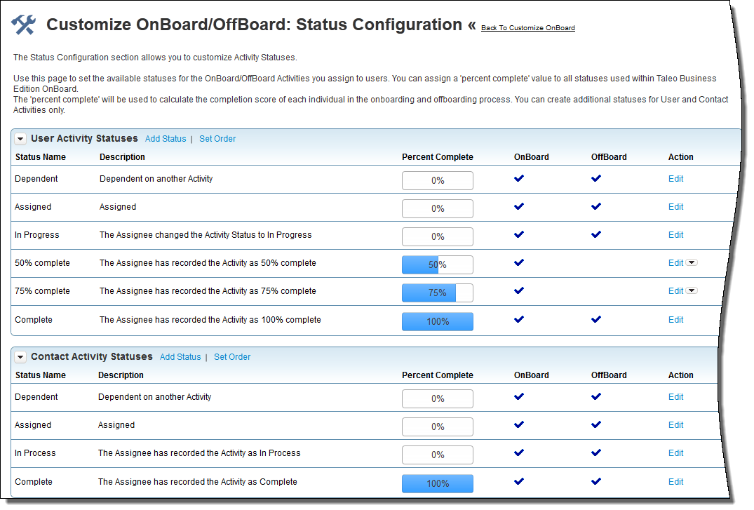 OnBoardの「ステータス構成」ページ