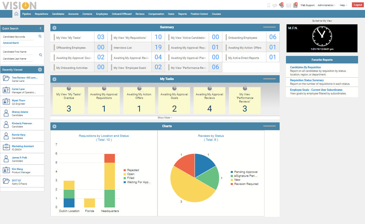 通常の自分のダッシュボードの例