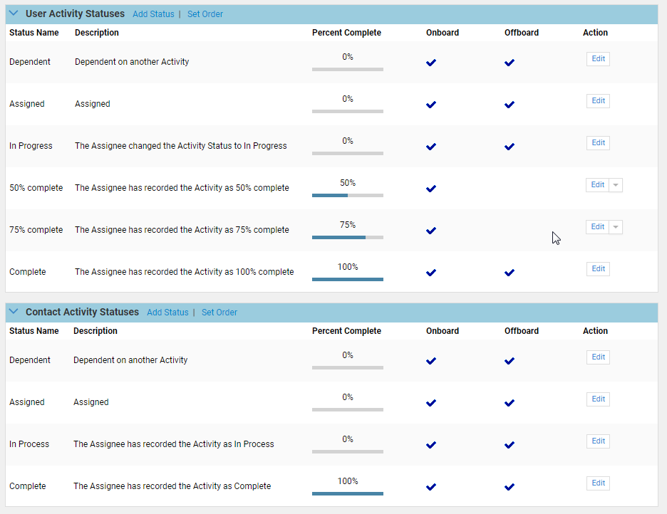 OnBoardの「ステータス構成」ページ
