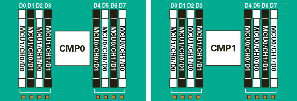 image:マザーボード上の各 DIMM の名前を示す図。