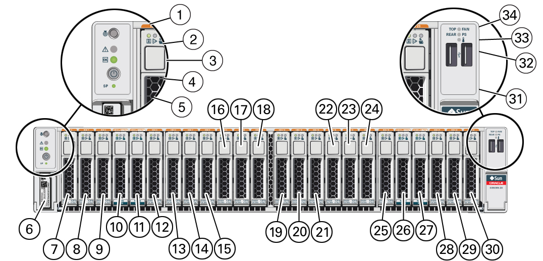 image:24 台の 2.5 インチドライブ用のドライブバックプレーンの場合のサーバーのフロントパネルのコンポーネントおよび LED を示す図。