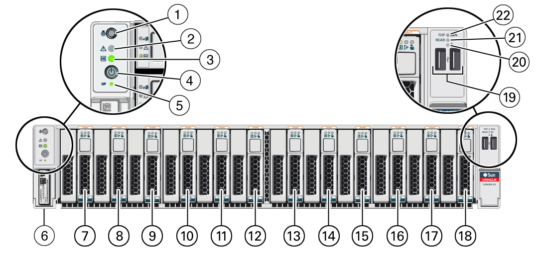 image:12 台の NVMe ドライブ用のドライブバックプレーンの場合のサーバーのフロントパネルのコンポーネントおよび LED を示す図。
