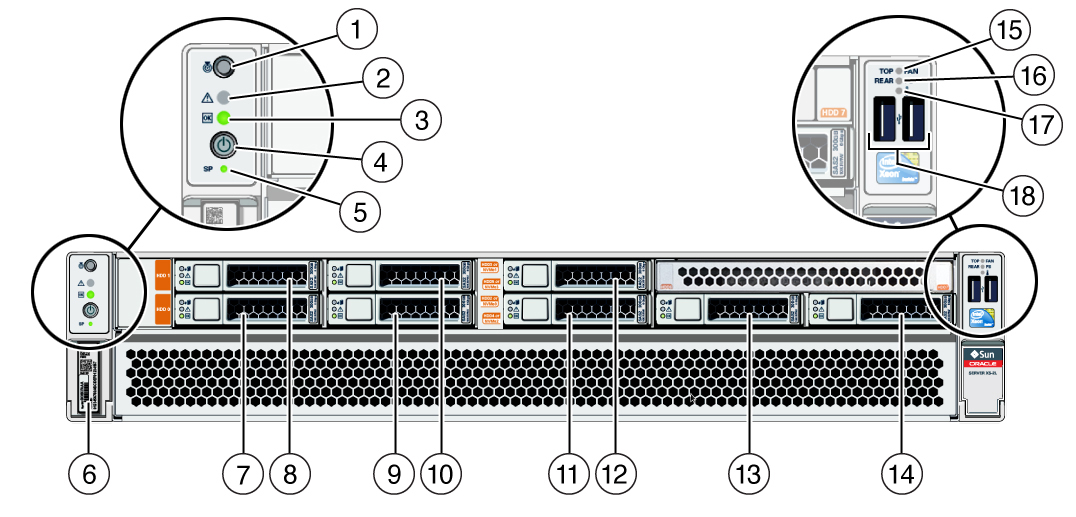 image:图中显示了服务器前面板上的组件和 LED 指示灯，该服务器具有可容纳八个 2.5 英寸驱动器的驱动器底板。
