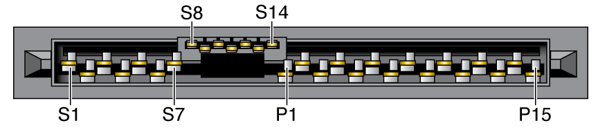 image:Figura en la que se muestra la numeración de las clavijas de un conector SAS.