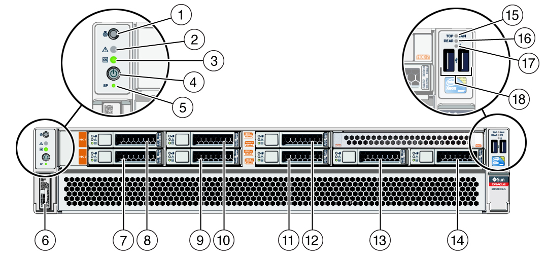image:Figura en la que se muestran los componentes y los LED del panel frontal del servidor con una placa posterior para ocho unidades de 2,5 in.