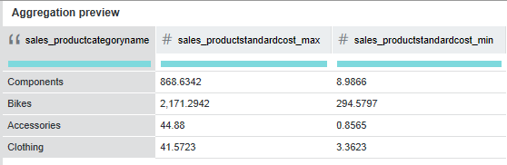 Show the result of creating two new aggregated attributes.