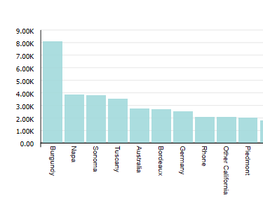 Vertical bar chart