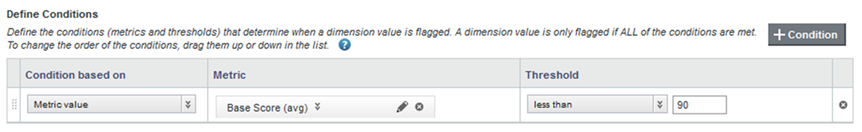 Conditions list for a flag summary item