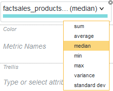 Shows aggregation options for the Y-axis.