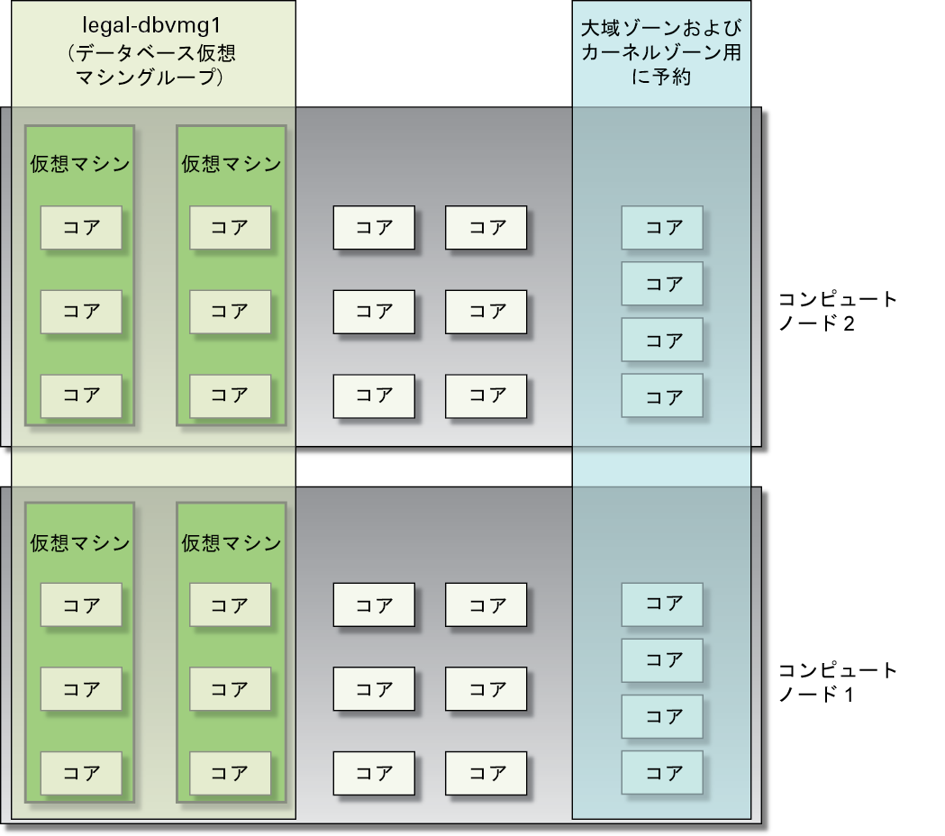 image:仮想マシンの作成をグラフィカルに表現した図。