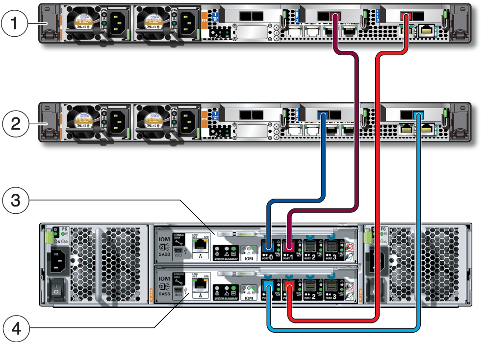 image:ストレージアレイとコンピュートノードの間の接続を示す図。