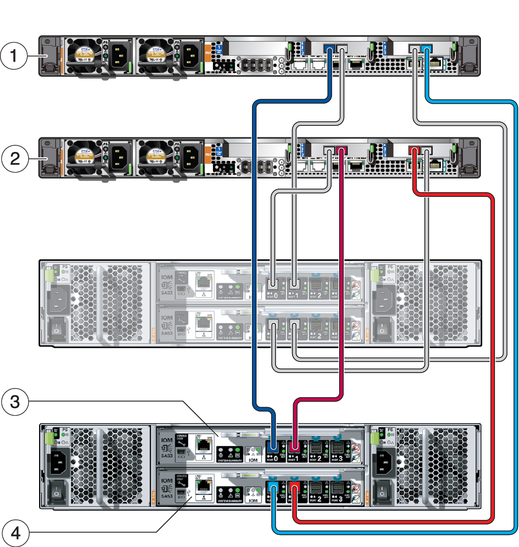 image:2 番目のストレージアレイとコンピュートノードの間の接続を示す図。