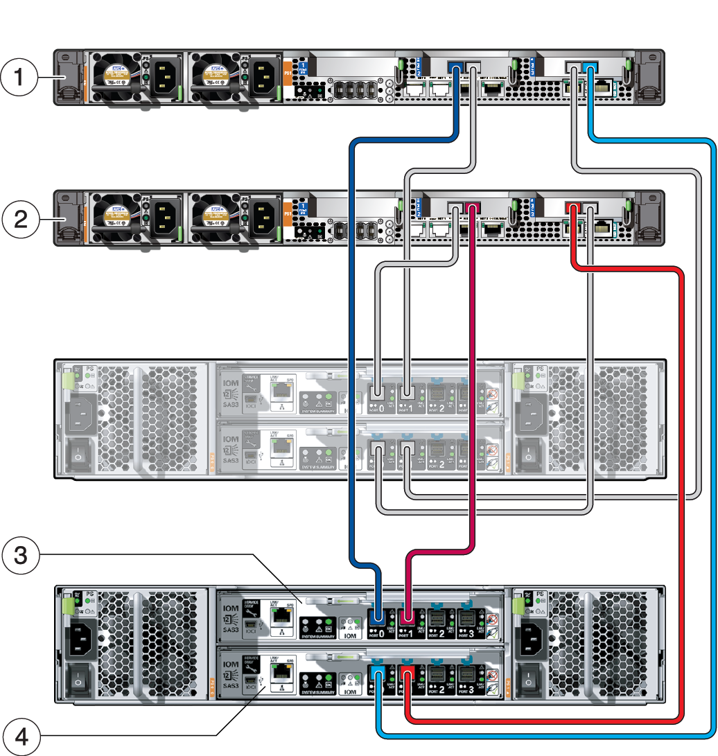 image:图中显示了第二个存储阵列与计算节点之间的连接。
