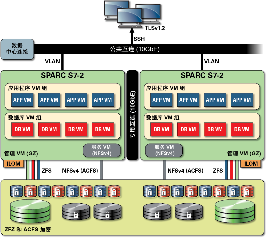 image:框图中显示了数据库和应用程序工作负荷。