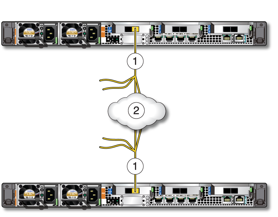 image:10GbE NIC의 10GbE 클라이언트 액세스 네트워크에 대한 연결을 보여주는 그림입니다.
