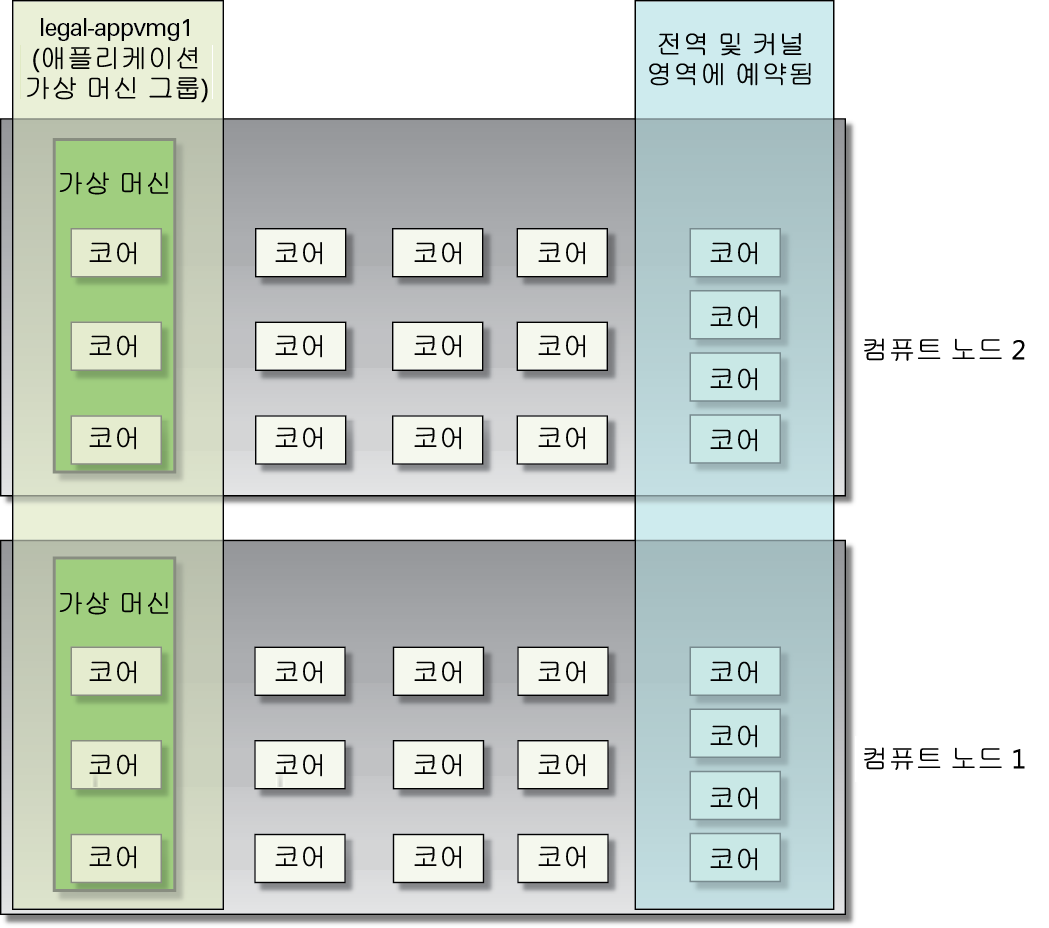 image:가상 머신 만들기를 그래픽 방식으로 보여주는 그림입니다.