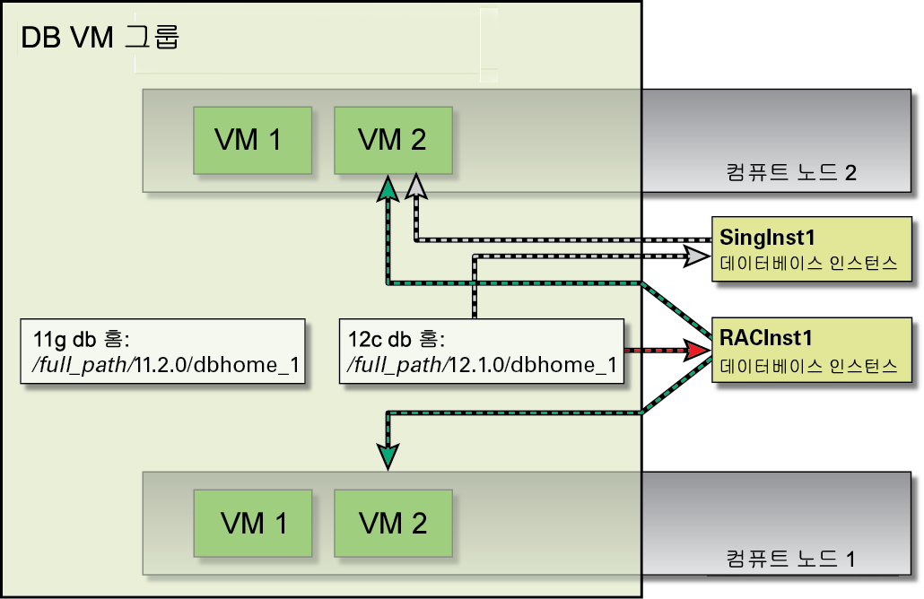 image:RAC 인스턴스 예를 보여주는 그림입니다.