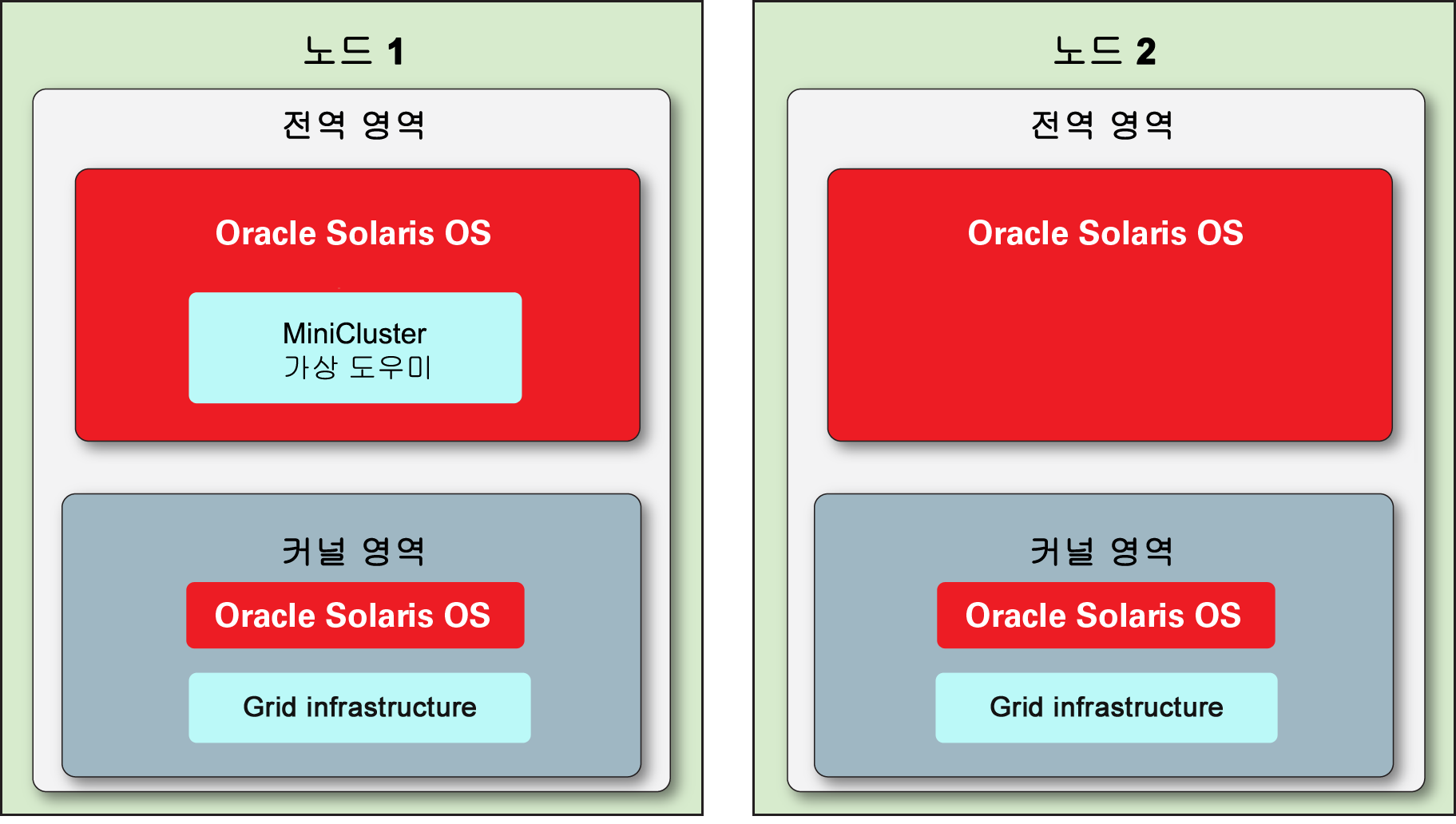 image:VM이 없는 노드를 보여주는 그림입니다.