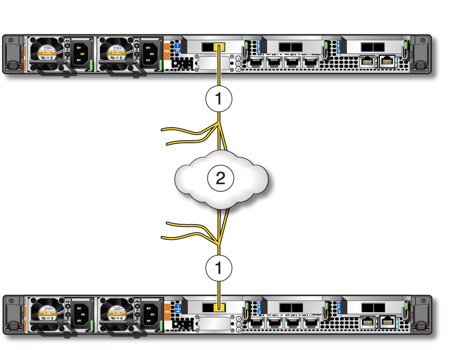 image:Figure illustrant les connexions de la carte réseau 10GbE au réseau d'accès client 10GbE.