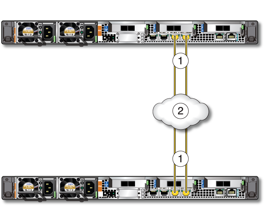 image:Figure illustrant les connexions au réseau d'accès client 10GbE via les ports NET 2 et NET 3.