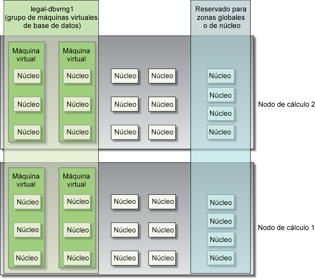 image:Figura en la que se muestra una representación gráfica de la creación de una máquina virtual.