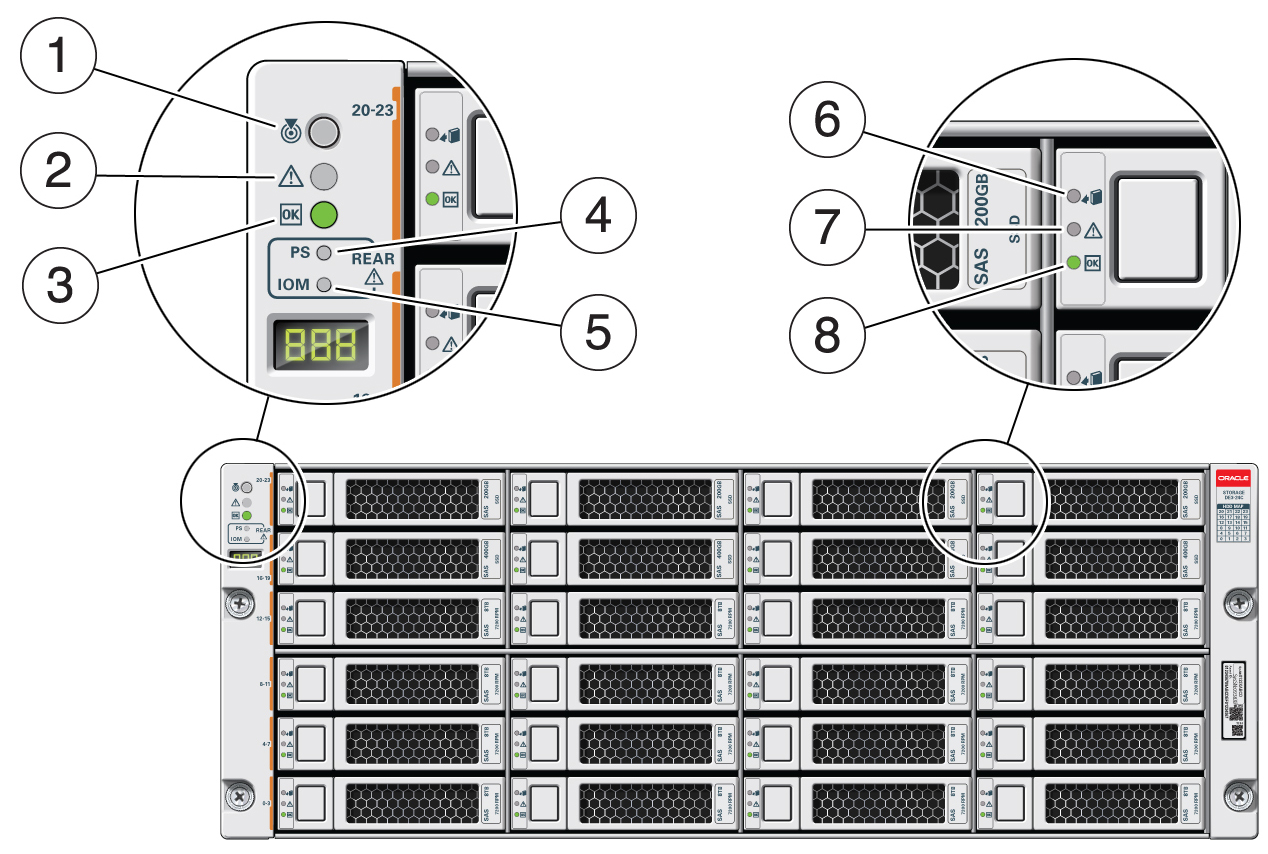 image:Imagen en la que se muestra el panel frontal de la matriz de almacenamiento con referencias numeradas de los componentes y los LED.